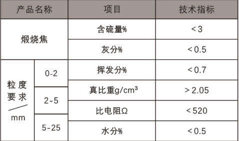 煅燒焦0-1mm 0.5硫-1.png